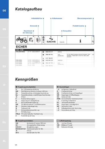 Catalogs auto parts for car and truck