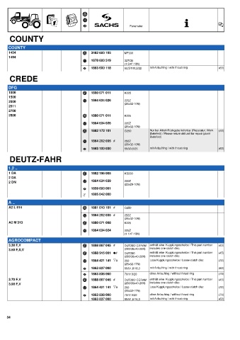 Catalogs auto parts for car and truck