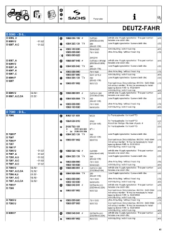 Catalogs auto parts for car and truck