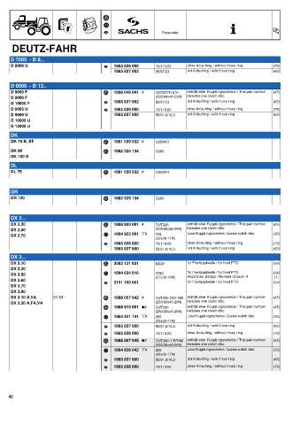 Catalogs auto parts for car and truck