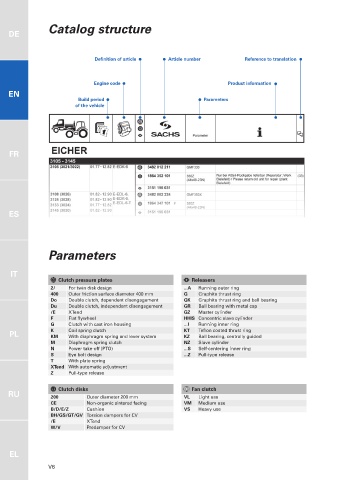 Catalogs auto parts for car and truck