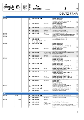 Catalogs auto parts for car and truck