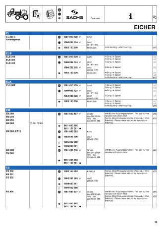 Catalogs auto parts for car and truck