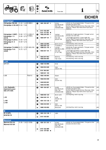 Catalogs auto parts for car and truck