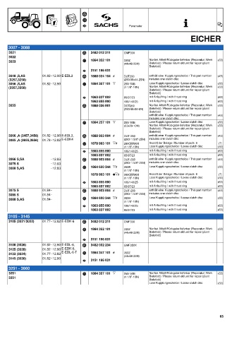 Catalogs auto parts for car and truck