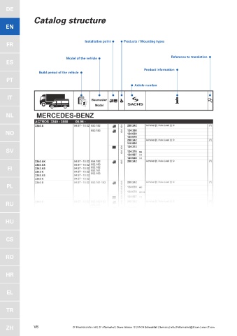 Catalogs auto parts for car and truck