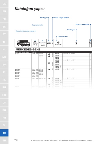 Catalogs auto parts for car and truck