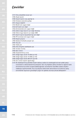 Catalogs auto parts for car and truck