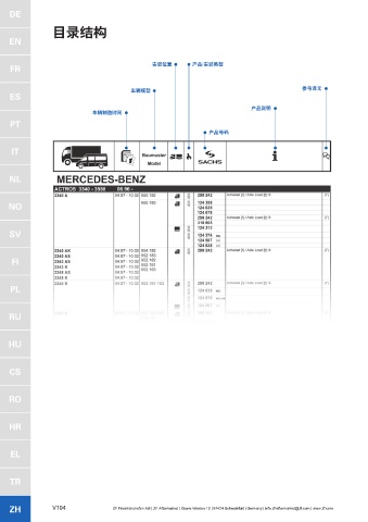 Catalogs auto parts for car and truck