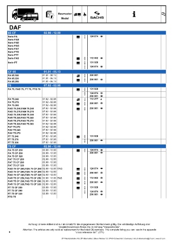 Catalogs auto parts for car and truck