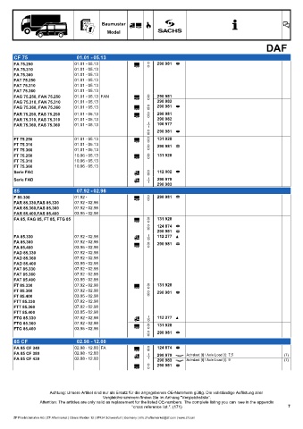 Catalogs auto parts for car and truck