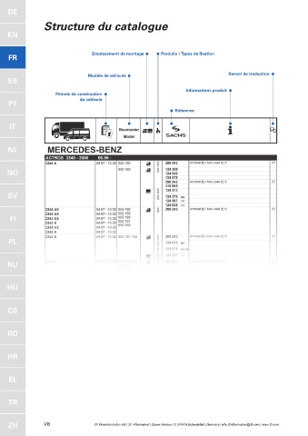 Catalogs auto parts for car and truck