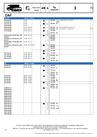 Catalogs auto parts for car and truck