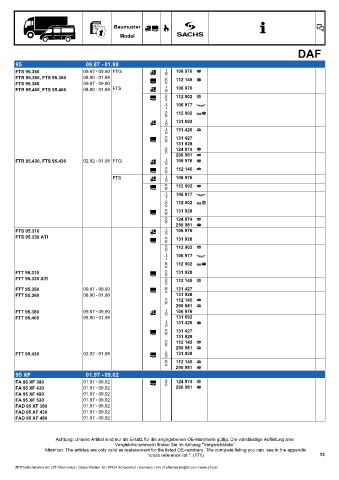 Catalogs auto parts for car and truck