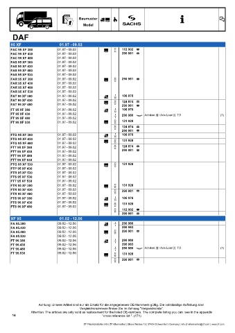 Catalogs auto parts for car and truck