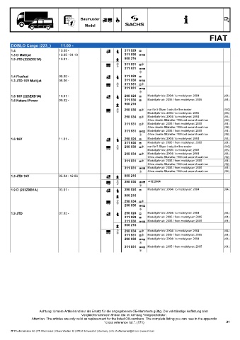 Catalogs auto parts for car and truck