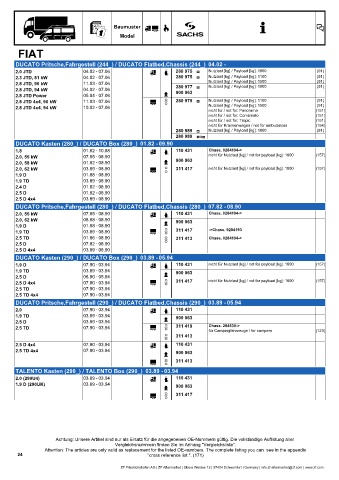 Catalogs auto parts for car and truck