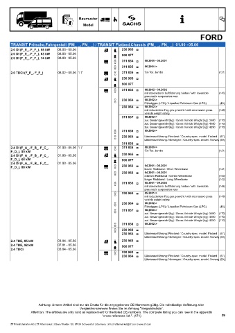 Catalogs auto parts for car and truck