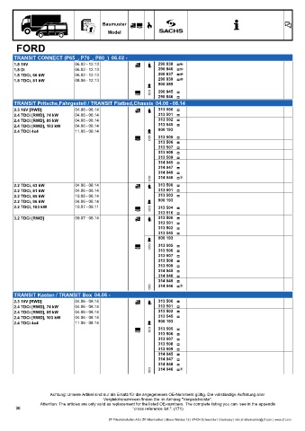 Catalogs auto parts for car and truck