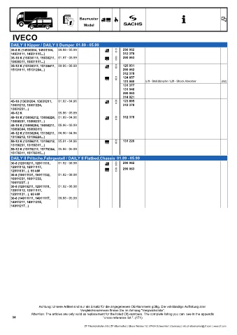 Catalogs auto parts for car and truck