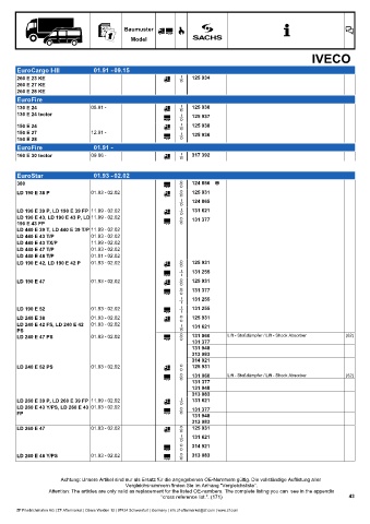 Catalogs auto parts for car and truck