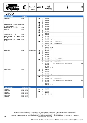 Catalogs auto parts for car and truck