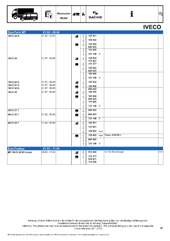 Catalogs auto parts for car and truck