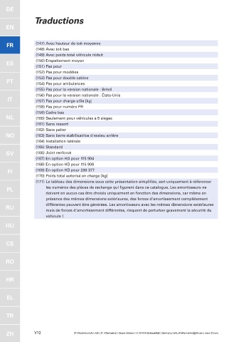 Catalogs auto parts for car and truck