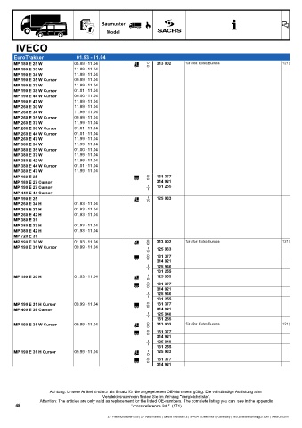 Catalogs auto parts for car and truck