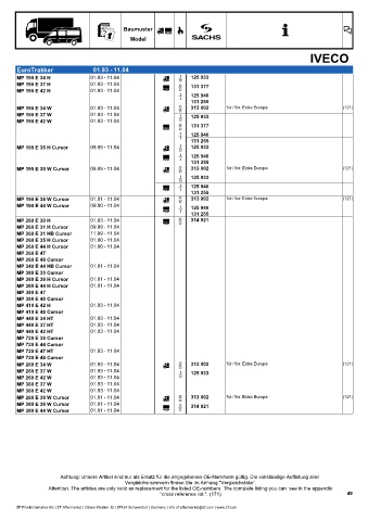 Catalogs auto parts for car and truck