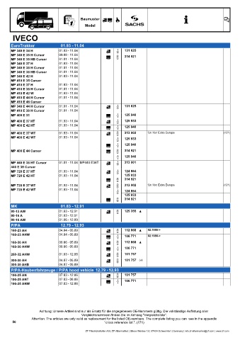 Catalogs auto parts for car and truck