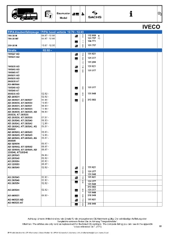 Catalogs auto parts for car and truck