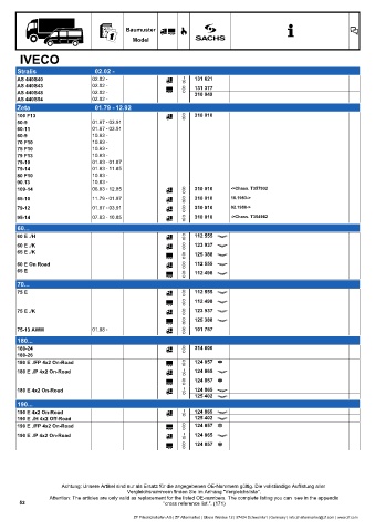 Catalogs auto parts for car and truck