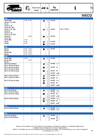 Catalogs auto parts for car and truck