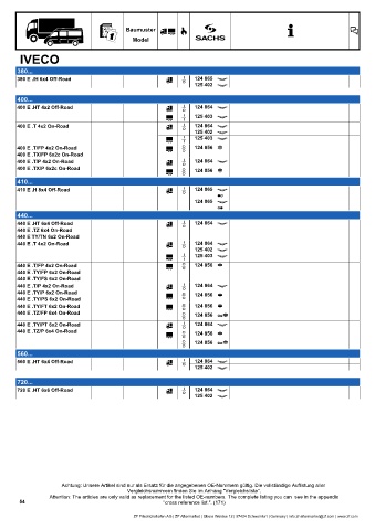 Catalogs auto parts for car and truck