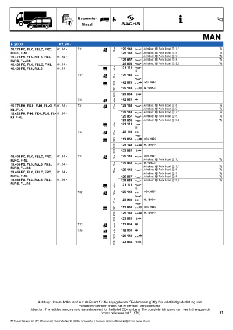 Catalogs auto parts for car and truck