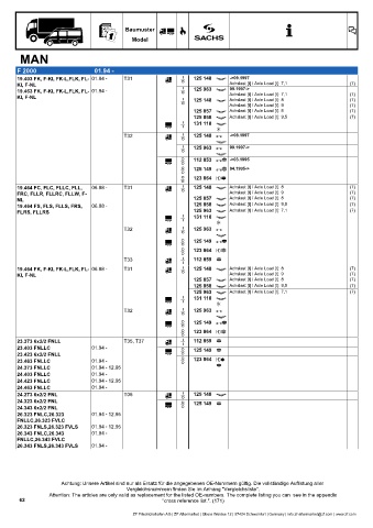 Catalogs auto parts for car and truck