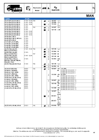 Catalogs auto parts for car and truck