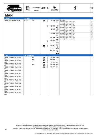 Catalogs auto parts for car and truck