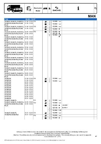 Catalogs auto parts for car and truck