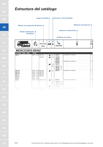 Catalogs auto parts for car and truck