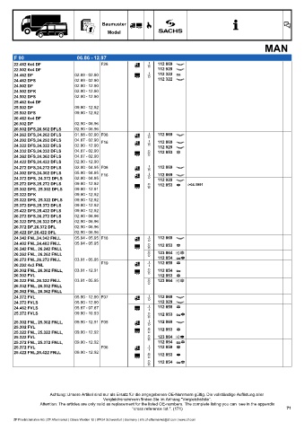 Catalogs auto parts for car and truck