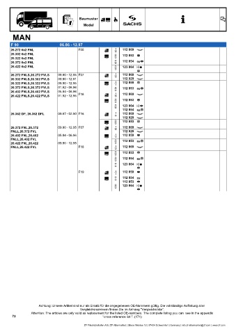 Catalogs auto parts for car and truck