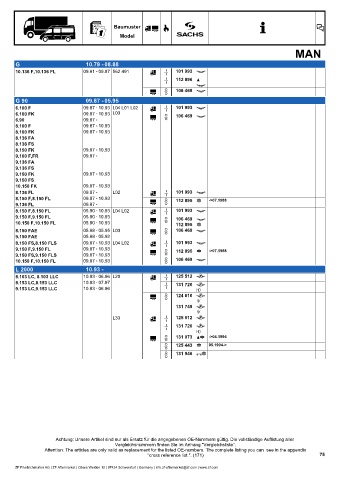 Catalogs auto parts for car and truck