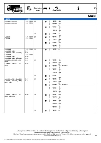 Catalogs auto parts for car and truck