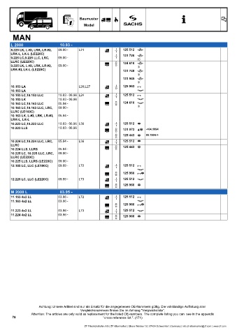 Catalogs auto parts for car and truck