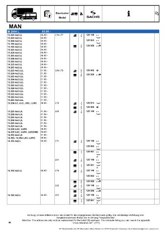 Catalogs auto parts for car and truck