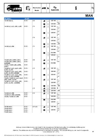 Catalogs auto parts for car and truck