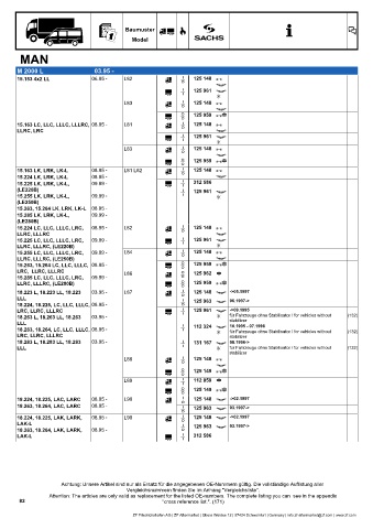 Catalogs auto parts for car and truck