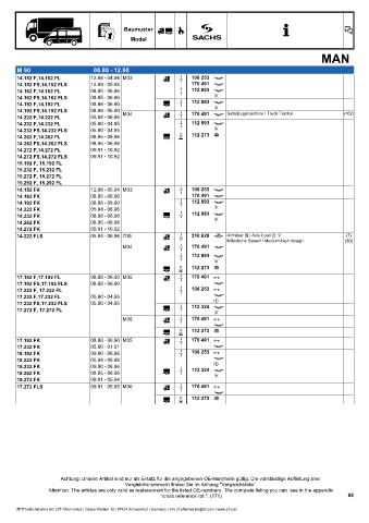 Catalogs auto parts for car and truck